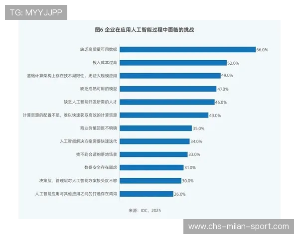 中国篮球的基础设施建设现状，中国篮球的发展现状及存在的问题