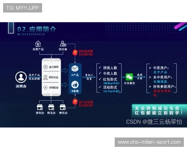 电竞粉丝经济模式逐步走向成熟，电竞圈粉丝