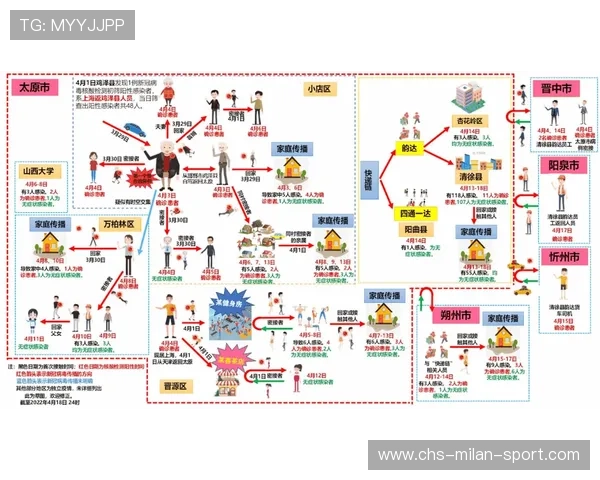 团战复盘：控制链完整衔接实现击杀
