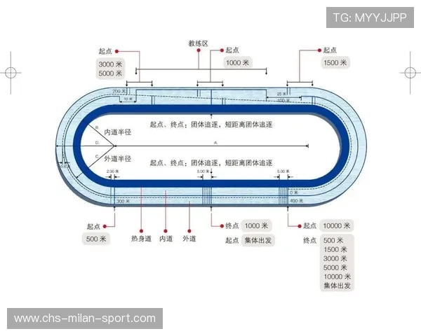 世界短道速滑教练能力认证第十期考试安排发布，短道速滑资格赛